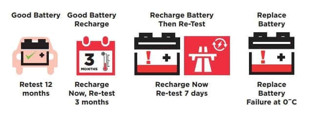 battery voltage