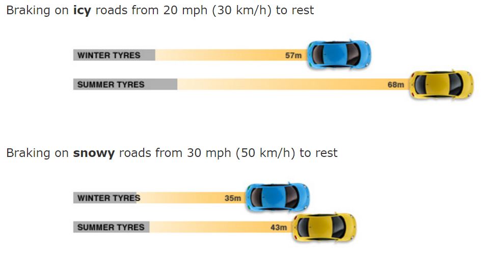 Braking on icy roads