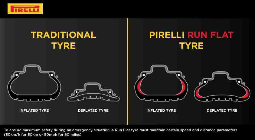 how do you know if a tire is a run flat