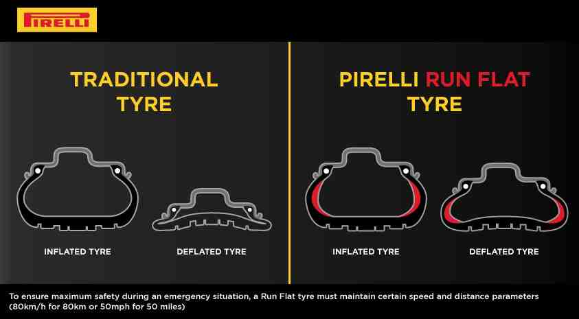 Run Flat Tyres Magwheel Surgeon